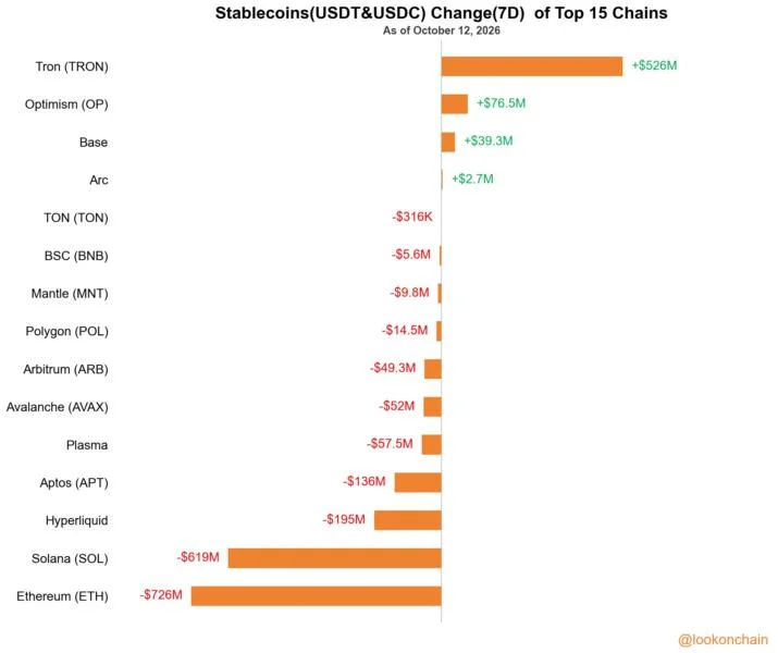 Weekly Trading Data Show Crypto Markets May Expect Prices to Fall