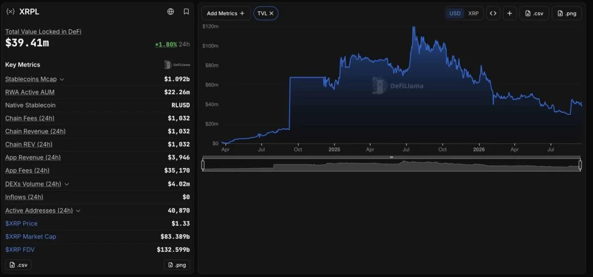 What Does Agentic Era Mean For Ripple XRP?