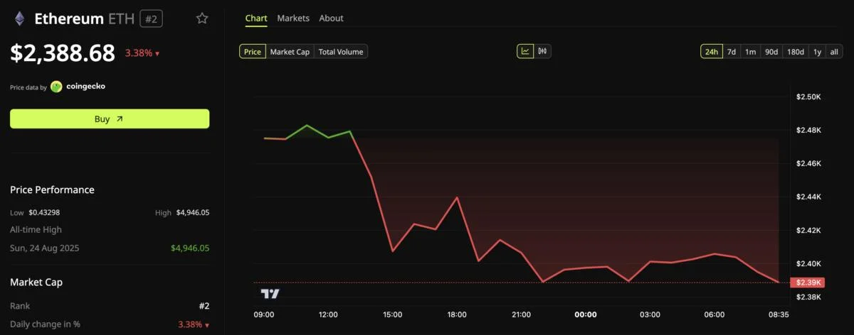 What Happens to Ethereum Price Now That the Clarity Act Has Failed