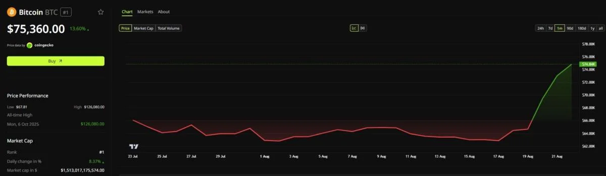 What Is Bitcoin Infinity Day? The 8/21 Ritual That Bans Selling for a Day