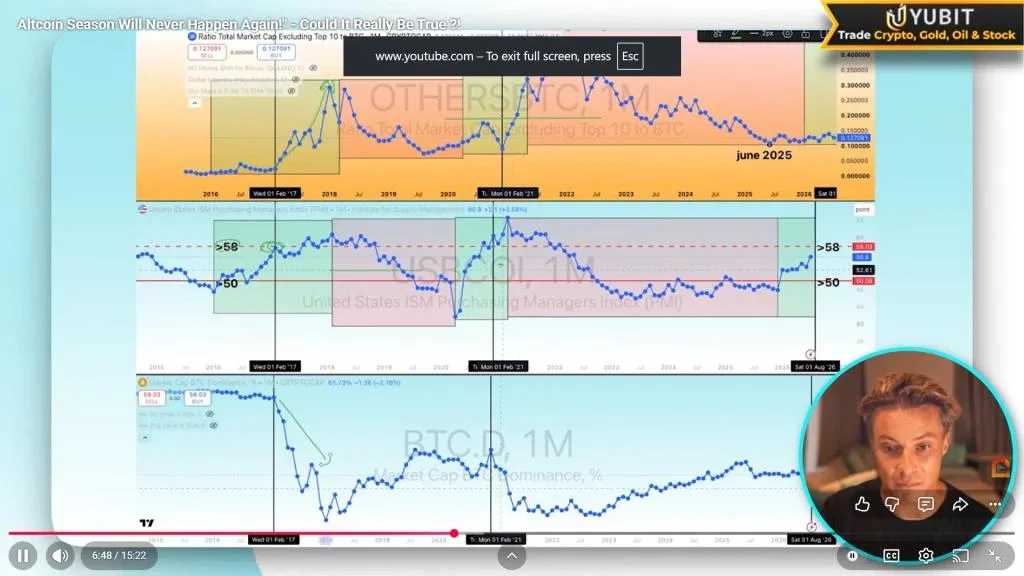When Will Altcoin Season Start in 2026? 