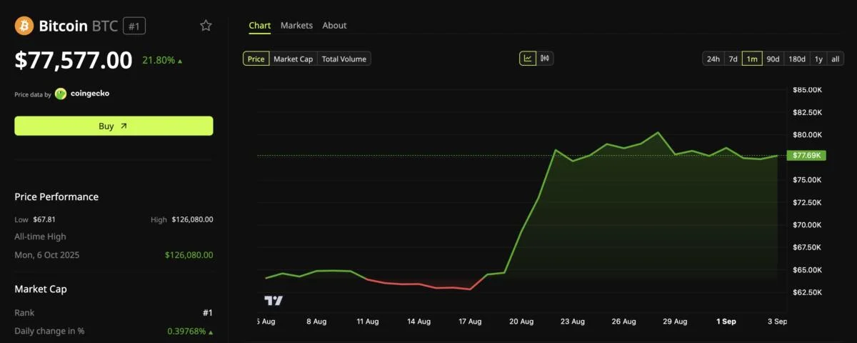Where Does Bitcoin Go From Here? This Chart Pattern Says $71,000