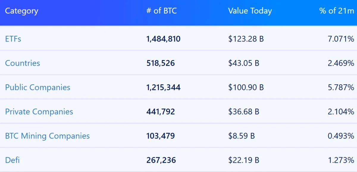 Who Really Owns Bitcoin? Wall Street vs. Ordinary People