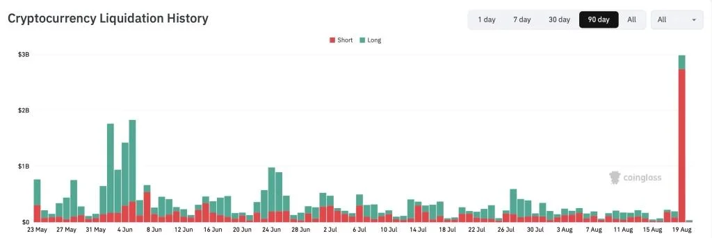 Why Bitcoin & Ethereum Prices Suddenly Surged Today—Should Traders Be Cautious?