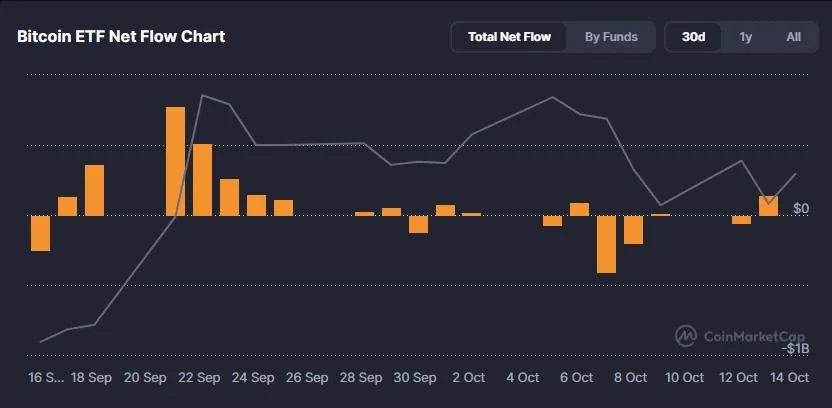Why Bitcoin’s Next Target Could Be $93,000