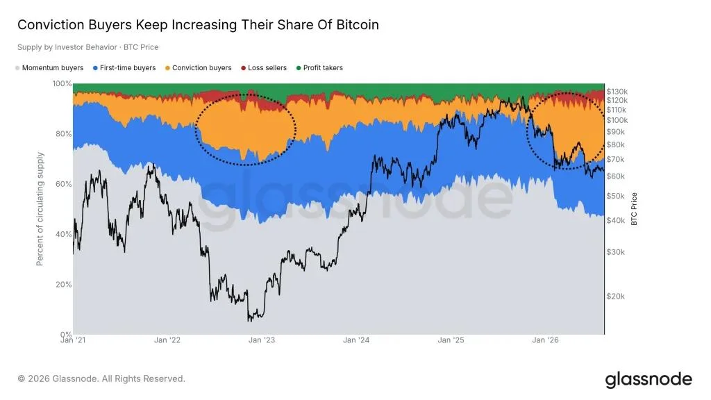 Why BlackRock Is Still Bullish on Bitcoin After Its 50% Crash