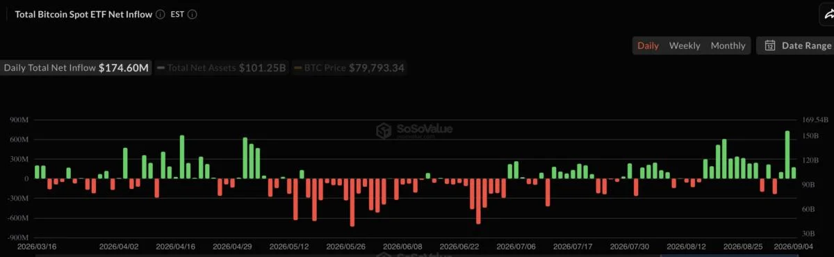 Why Is Ethereum Still Below $3000? While Bitcoin Price Hits $82,000—Here’s What You Need to Know