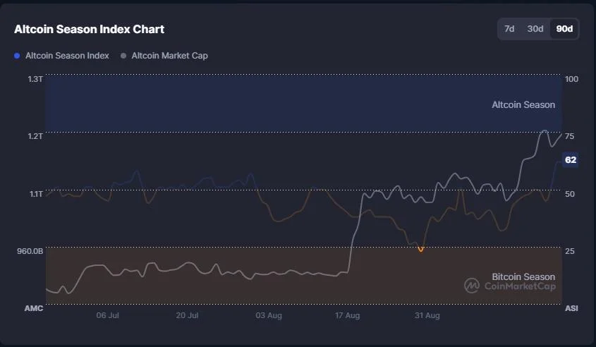 Why Solana Is Targeting $160 According to Multiple Market Signals 