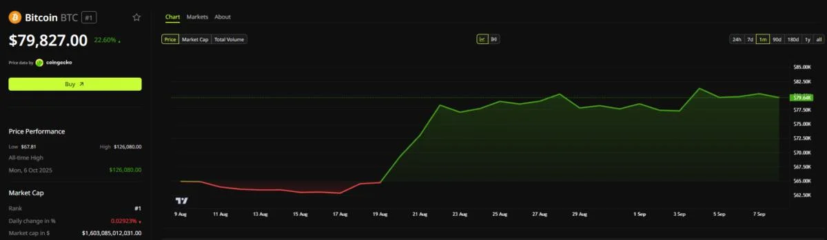 Will AI Crash Bitcoin 50%? Vitalik Buterin Weighs In