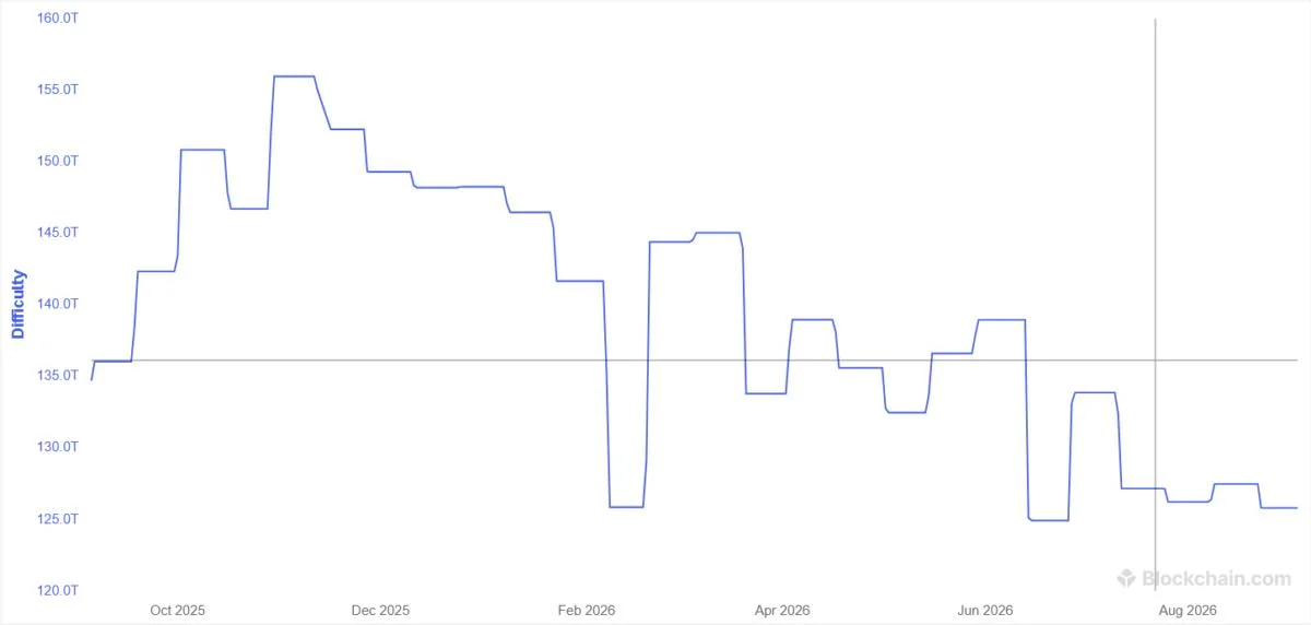 Will AI Push Bitcoin Mining Out of the Market?