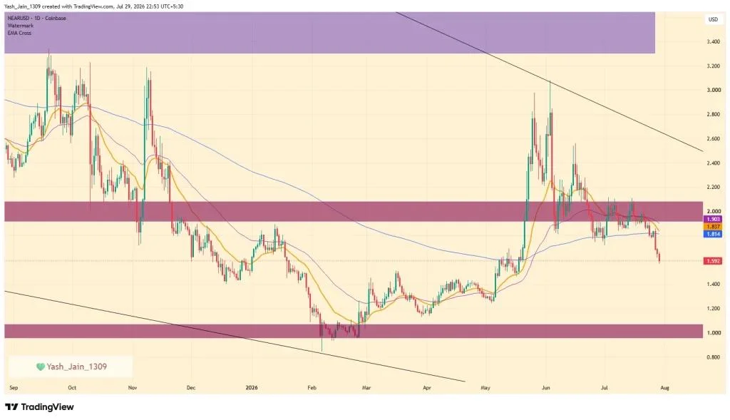 Will Q3 Finally Change NEAR Price Trend?