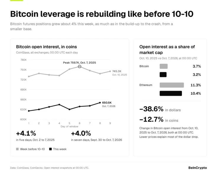 Will the Crypto Market Repeat 10-10? Here's What the Data Says