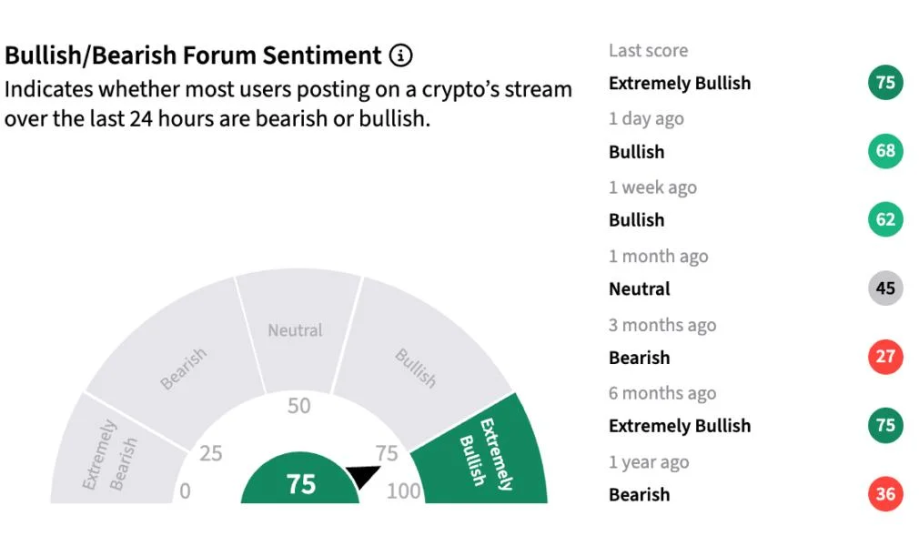 Worldcoin Rallies As World Chain's Total Value Locked Climbs As Bitcoin Slides Below $85K