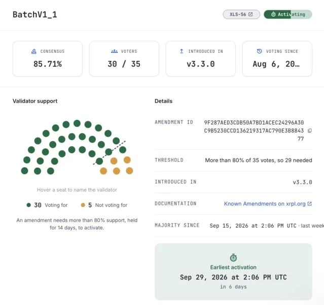 XRP Batch Upgrade Nears Activation, but Institutional Use Is Unclear