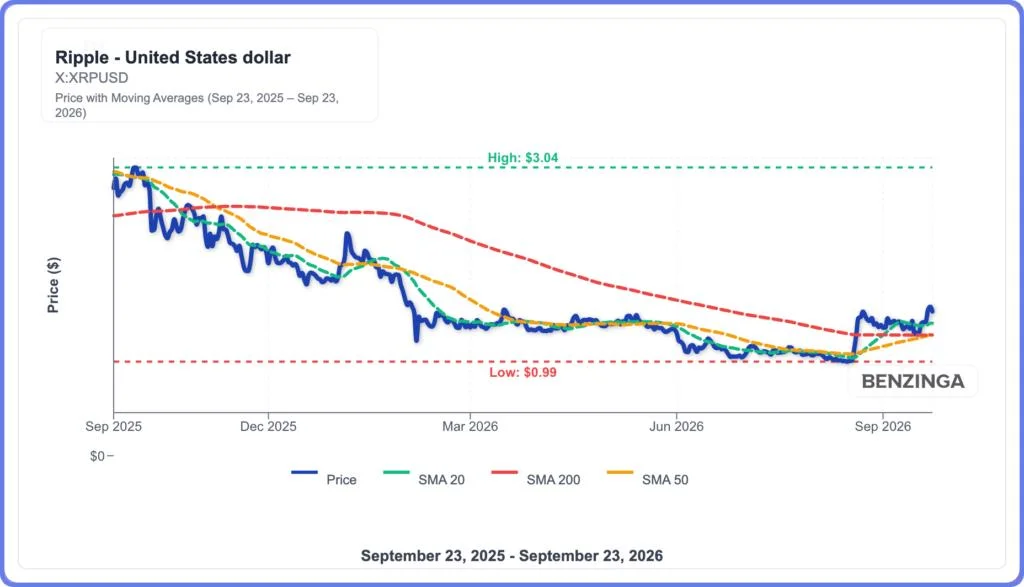 XRP Could Repeat Its 2016 Pattern and Rally 50x, Analyst Says: 'Charts Don't Lie'