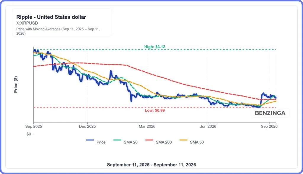 XRP ETFs Beat Bitcoin, Ethereum Inflows: What Is Going On?