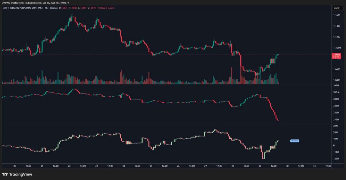 XRP Hits Its Most Oversold Levels Ever: Has the Bottom Finally Arrived?