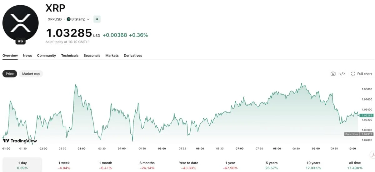 XRP News August 10: Ripple’s UK Treasury Role Not a Full Endorsement