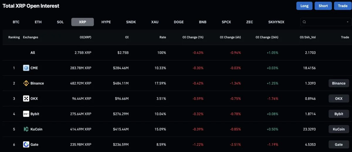 XRP News: Ripple Drops to $1 as Bears Take Control