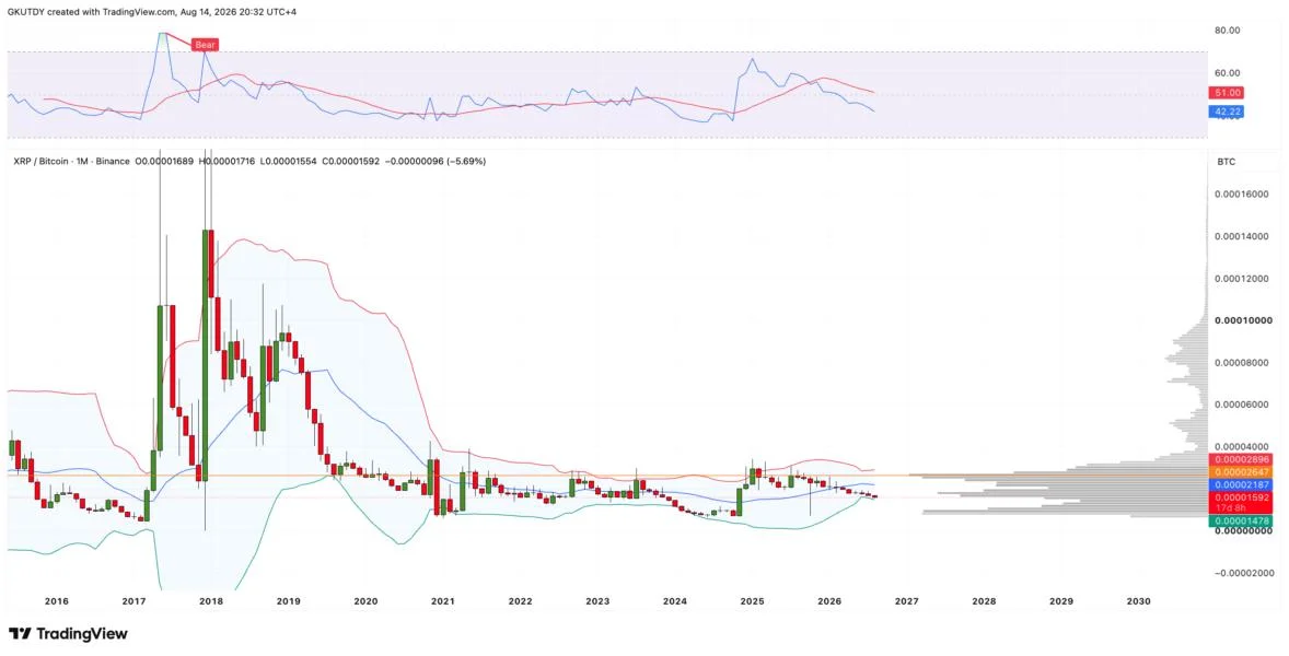 XRP Paradox: Why Ripple's 'North Star' Sinks Against USD but Prepares to Beat Bitcoin