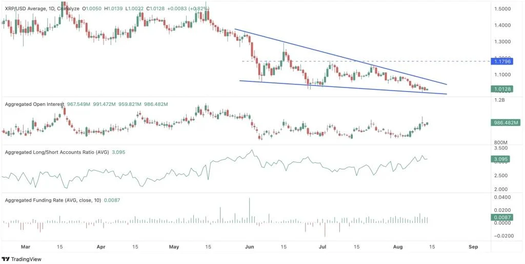 XRP Price Nears Critical Support as Long Positioning Builds: Breakout or Breakdown Ahead?