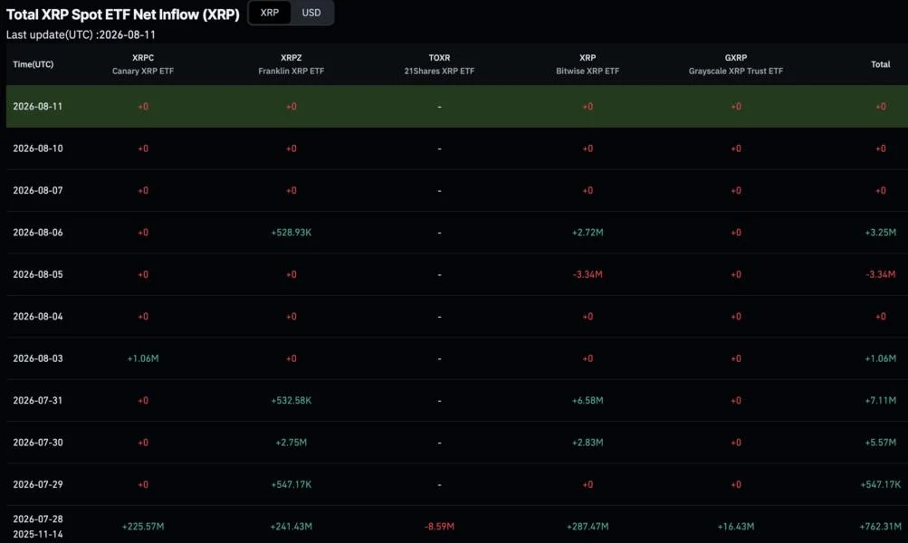 XRP Price Prediction: Can Ripple Reach $3 in 2026?
