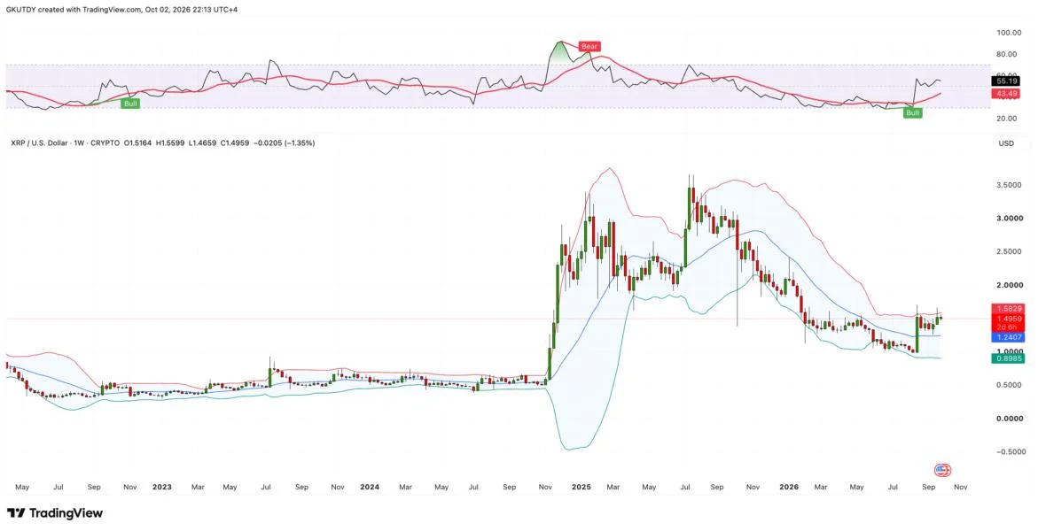XRP to $2? Analyzing How Nasdaq Listing Could Impact Token Price