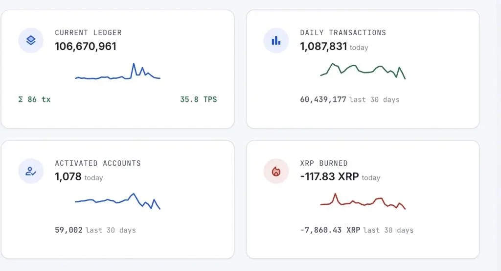 XRPL News: Clearpool, Ripple and Cicada Bring Institutional Lending