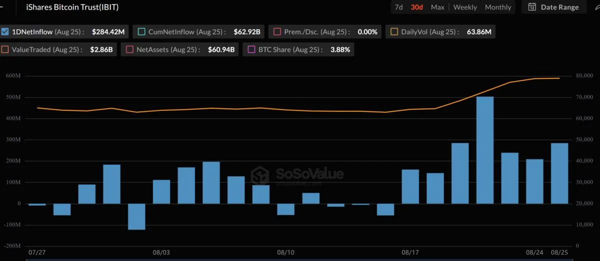Your 60/40 Portfolio May Be 100% Exposed to a Dying Dollar, Bitwise Says