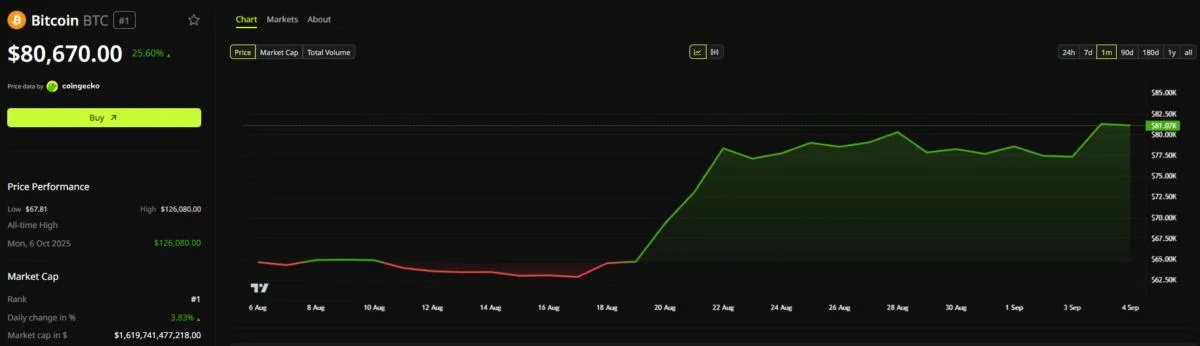 Your Exchange Is Selling ‘Fake Bitcoins,' Says the Bitcoin Knots Developer