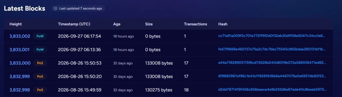 Zano rolls blockchain back a month after Gateway Address exploit