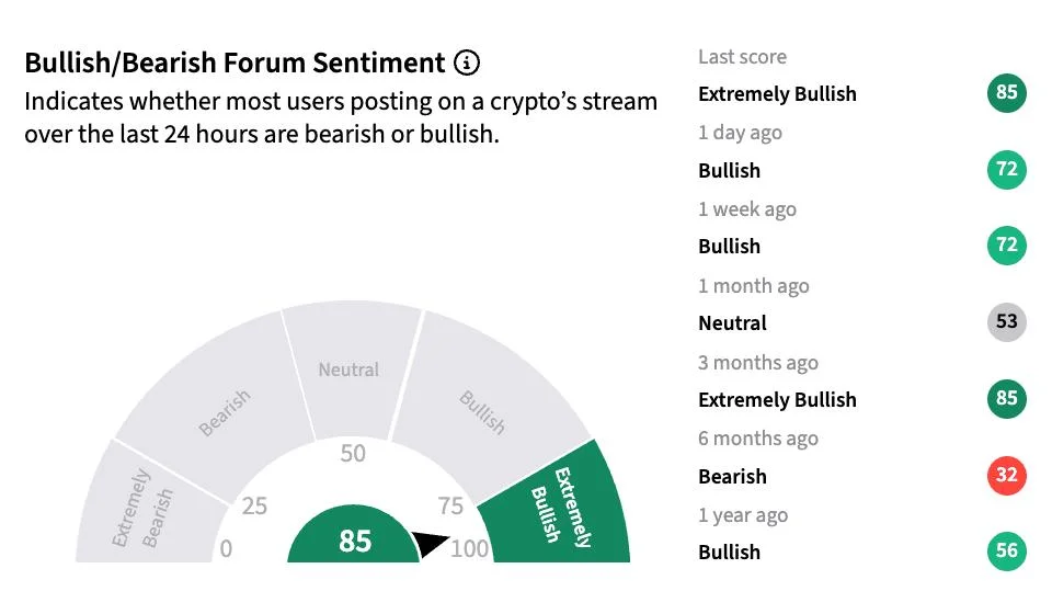 Zcash Tops $1,000 For First Time In A Decade As Short Covering Drive Rally